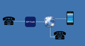 Was Ist Ein Sip Trunk? Eine Detaillierte Erklärung