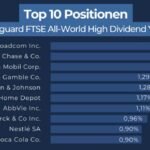 Aktien mit monatlichen Dividenden